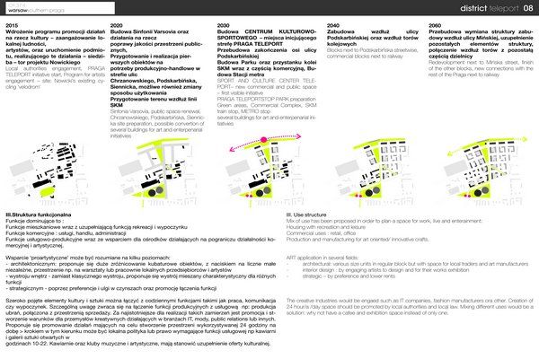 europan-2011-warszawapprojekt-konkursowy-koncepcja-zagospodarowania-terenw-pragi-zesp-bradecki-badowska-d-dziopa-k-malina-p-lipiska-k